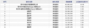 中简科技(股票代码300777)5月6日申购指南 申购上限1.1万股