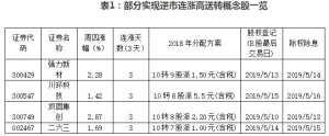 鸿合科技(股票代码002955)5月10日申购指南 申购上限1.35万股