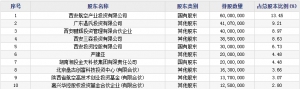 三角防务(股票代码300775)5月10日申购指南 申购上限1.35万股