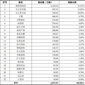 有方科技概念股票(有方科技概念上市公司,影子股,龙头股,受益股,参股股东) ...