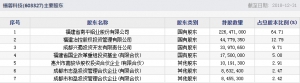 福蓉科技(股票代码603327)5月13日申购指南 申购上限1万股