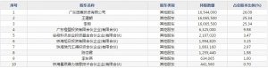 因赛集团(股票代码300781)5月28日申购指南 申购上限8000股