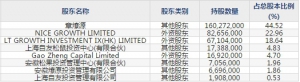 三只松鼠(股票代码300783)6月12日申购指南 申购上限1.2万股