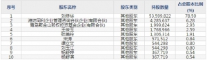 元利科技(股票代码603217)6月11日申购指南 申购上限0.9万股