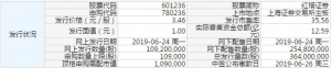 红塔证券(申购代码：780236)6月24日申购指南 申购上限10.9万股