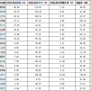 网游概念股票(网游概念上市公司,龙头股,受益股)