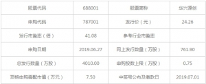 华兴源创(股票代码688001)6月27日申购指南 申购上限0.75万股