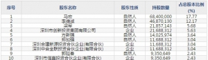 睿创微纳(股票代码688002)7月2日申购指南 申购上限1.05万股