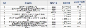 天准科技(股票代码688003)7月2日申购指南 申购上限1.35万股