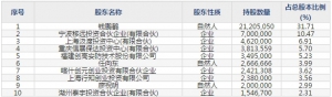 移远通信(股票代码603236)7月4日申购指南 申购上限8000股