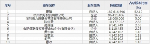 杭可科技(股票代码787006)7月3日申购指南 申购上限7500股