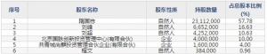 值 得 买(股票代码300785)7月3日申购指南 申购上限7500股