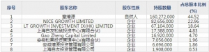 三只松鼠(股票代码300783)7月3日申购指南 申购上限1.2万股