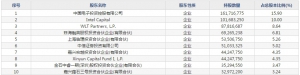 澜起科技(股票代码688008)7月8日申购指南 申购上限1.55万股