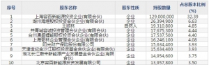 容百科技(股票代码688005)7月10日申购指南 申购上限8500股