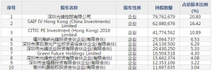 光峰科技(股票代码688007)7月10日申购指南 申购上限1.15万股