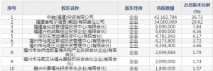 福光股份(股票代码688010)7月10日申购指南 申购上限1.05万股