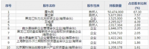 新光光电(股票代码688011)7月10日申购指南 申购上限1.05万股