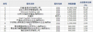 乐鑫科技(股票代码688018)7月10日科创板上市申购指南 申购上限5,000股 ... ... ... ...