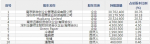 南微医学(股票代码688029)7月11日科创板上市申购指南 申购上限9,500股 ... ... ... .. ...