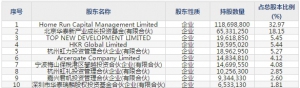 虹软科技(股票代码688088)7月11日科创板上市申购指南 申购上限7,500股 ... ... ... ...