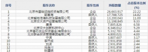 交控科技(股票代码688015)7月12日科创板上市申购指南 申购上限10000股 ... ... ... ...