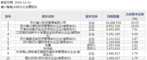 瀚川智能(股票代码688022)7月12日科创板上市申购指南 申购上限7,500股 ... ... ... ...