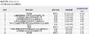 沃尔德(股票代码688028)7月12日科创板上市申购指南 申购上限5,500股 ... ... ... ...