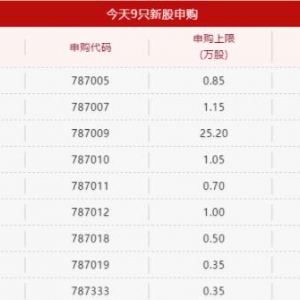 9只科创板新股10日发行，对标股都有哪些（概念股名单）