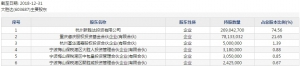 大胜达(股票代码603687)7月16日科创板上市申购指南 申购上限1.5万股 ... ... ... ...