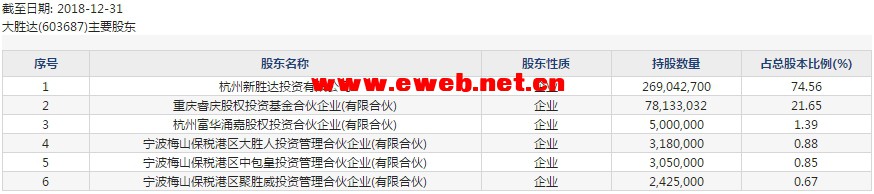 丸美股份(股票代码603983)7月16日上海证券交易所主板申购指南 申购上限1.2万股