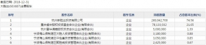 丸美股份(股票代码603983)7月16日上海证券交易所主板申购指南 申购上限1.2万股 ... .. ...
