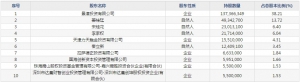 景津环保(股票代码603279)7月17日上市申购指南 申购上限1.2万股 ... ... ... ...