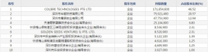 科瑞技术(股票代码002957)7月17日上市申购指南 申购上限1.2万股 ... ... ... ...