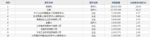 国联股份(股票代码603613)7月18日上市申购指南 申购上限1.4万股 ... ... ... ...