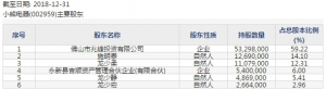 小熊电器(股票代码002959)7月24日上市申购指南 申购上限1.2万股 ...