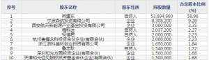 柯力传感(股票代码603662)7月25日上市申购指南 申购上限1.1万股 ... ... ...