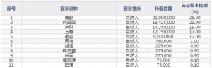 柏楚电子(股票代码688188)7月29日上市申购指南 申购上限7000股
