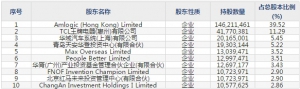 晶晨股份(股票代码688099)7月29日上市申购指南 申购上限7500股