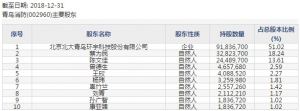 青鸟消防(股票代码002960)7月30日上市申购指南 申购上限2.4万股 ... ... ... ...