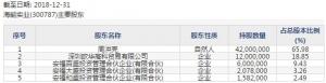 海能实业(股票代码300787)8月6日上市申购指南 申购上限8000股