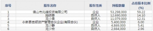小熊电器(股票代码002959)8月14日上市申购指南 申购上限1.2万股 ... ... ... ...