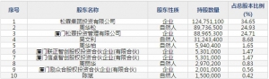 松霖科技(股票代码603992)8月14日上市申购指南 申购上限12000股