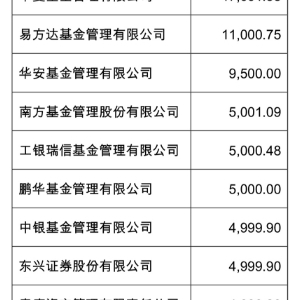 头部公募热衷自购海外配置养老基金成新方向