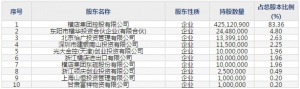 南华期货(股票代码603093)8月21日上市申购指南 申购上限21000股
