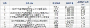 安博通(股票代码688168)8月28日上市申购指南 申购上限3.5万股