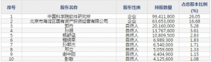 中科软(股票代码603927)8月28日上市申购指南 申购上限1.2万股