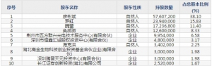 五方光电(股票代码002962)9月2日上市申购指南 申购上限2万股