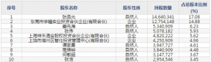 宇瞳光学(股票代码300790)9月10日上市申购指南 申购上限1.1万股 ... ... ... ...