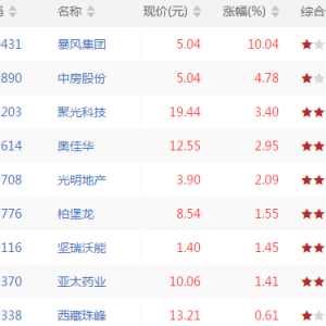 2019年9月9日盘后中线超跌股票汇总